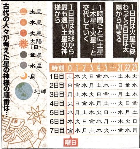 日本月曆金木水火土